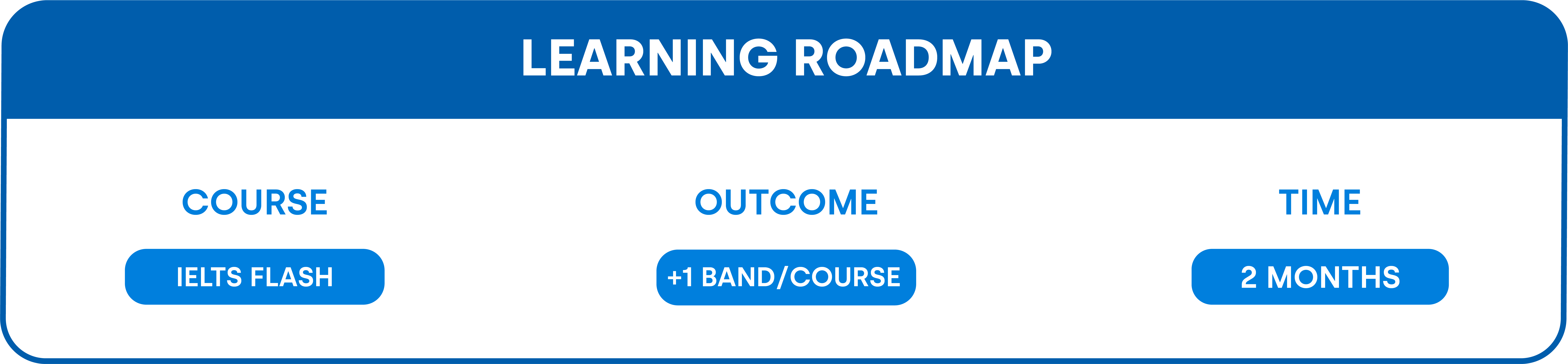 COURSE OBJECTIVES