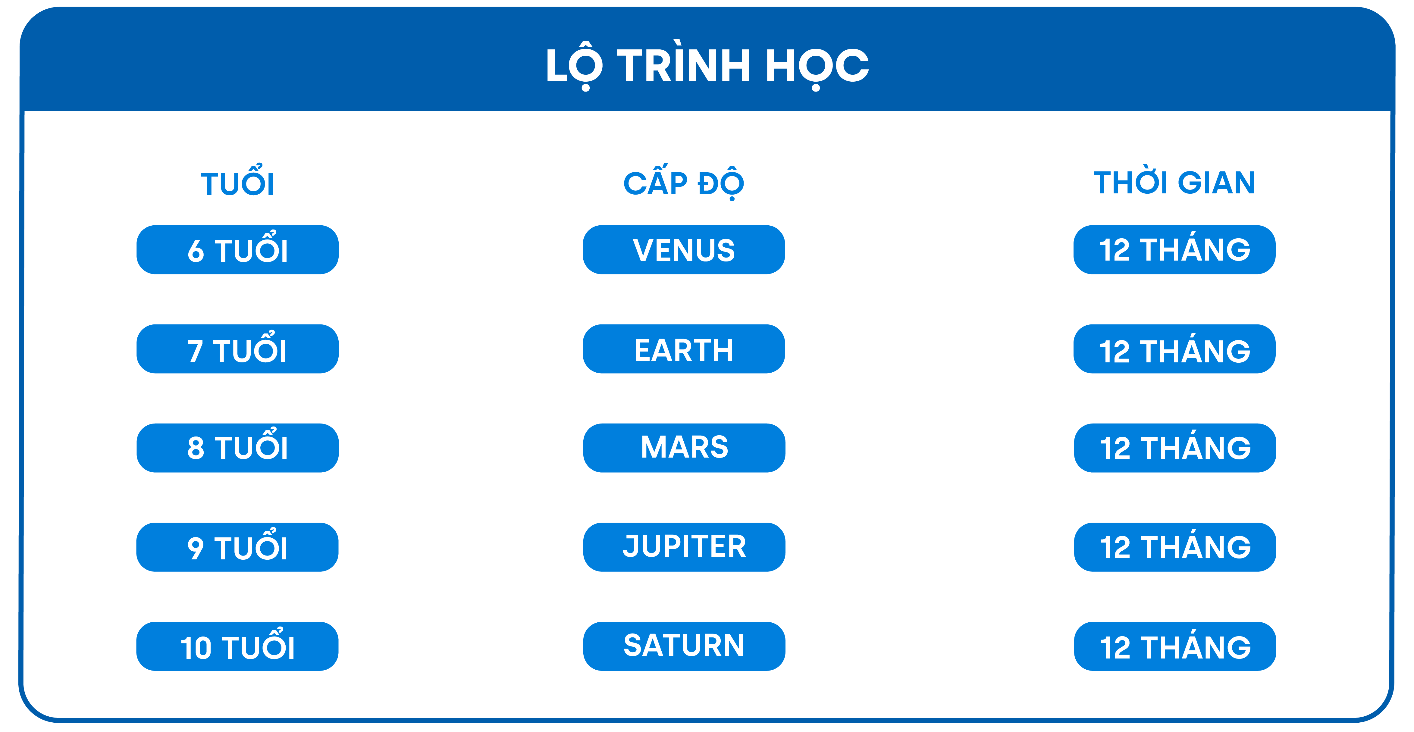 MỤC TIÊU CHƯƠNG TRÌNH