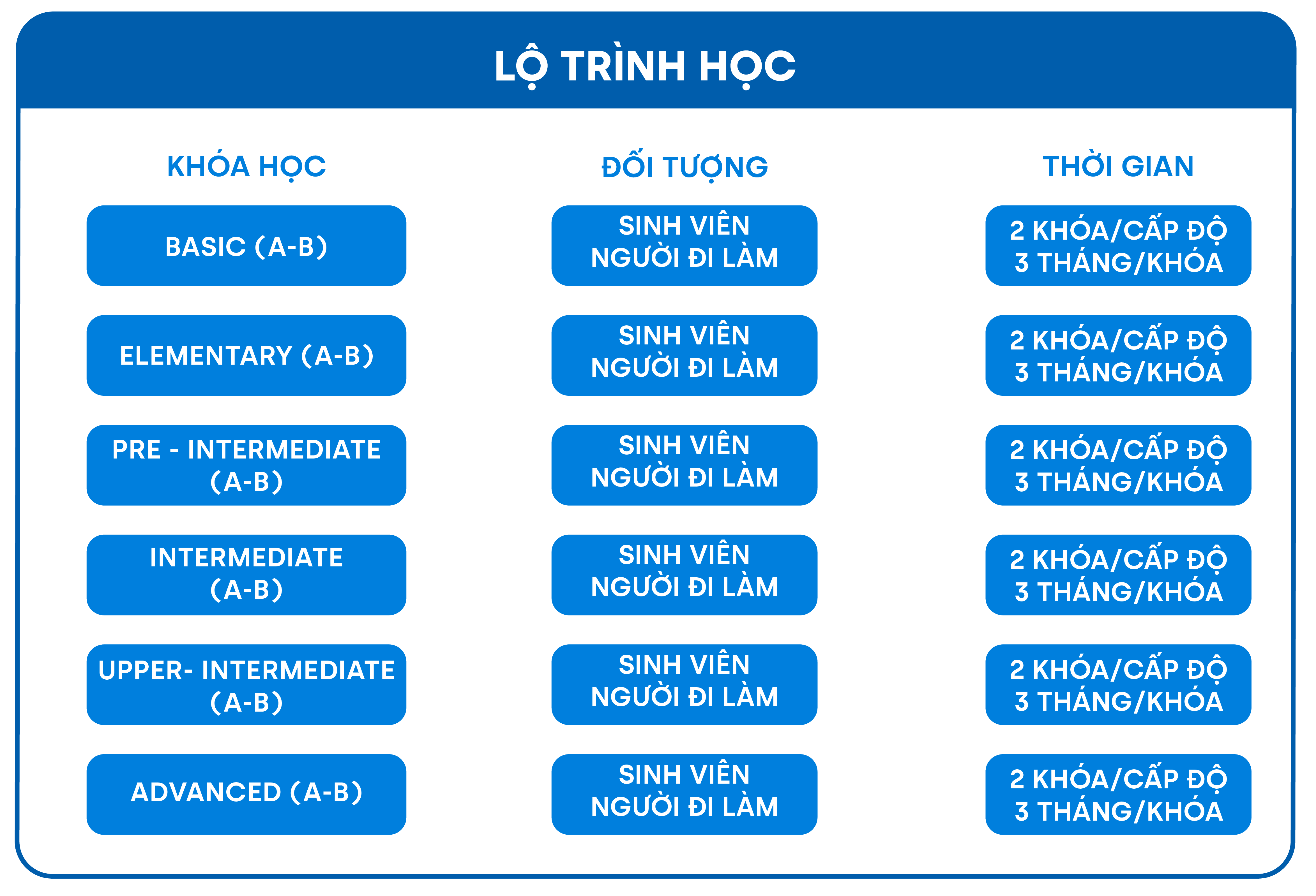 MỤC TIÊU CHƯƠNG TRÌNH