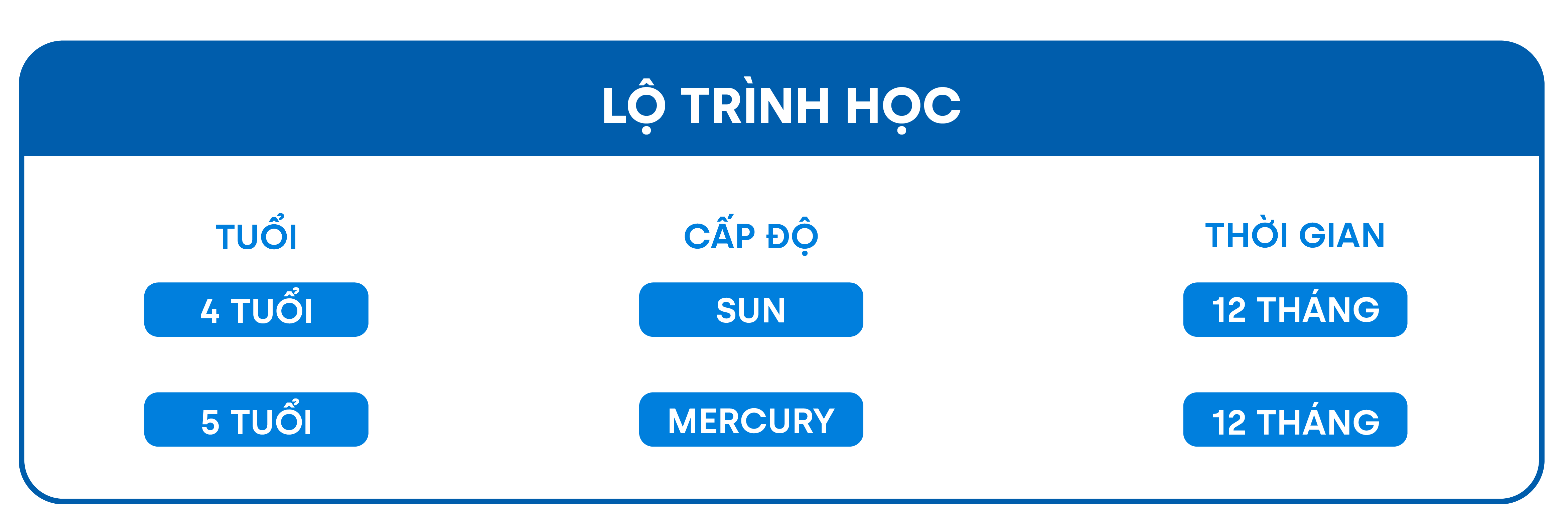 MỤC TIÊU CHƯƠNG TRÌNH