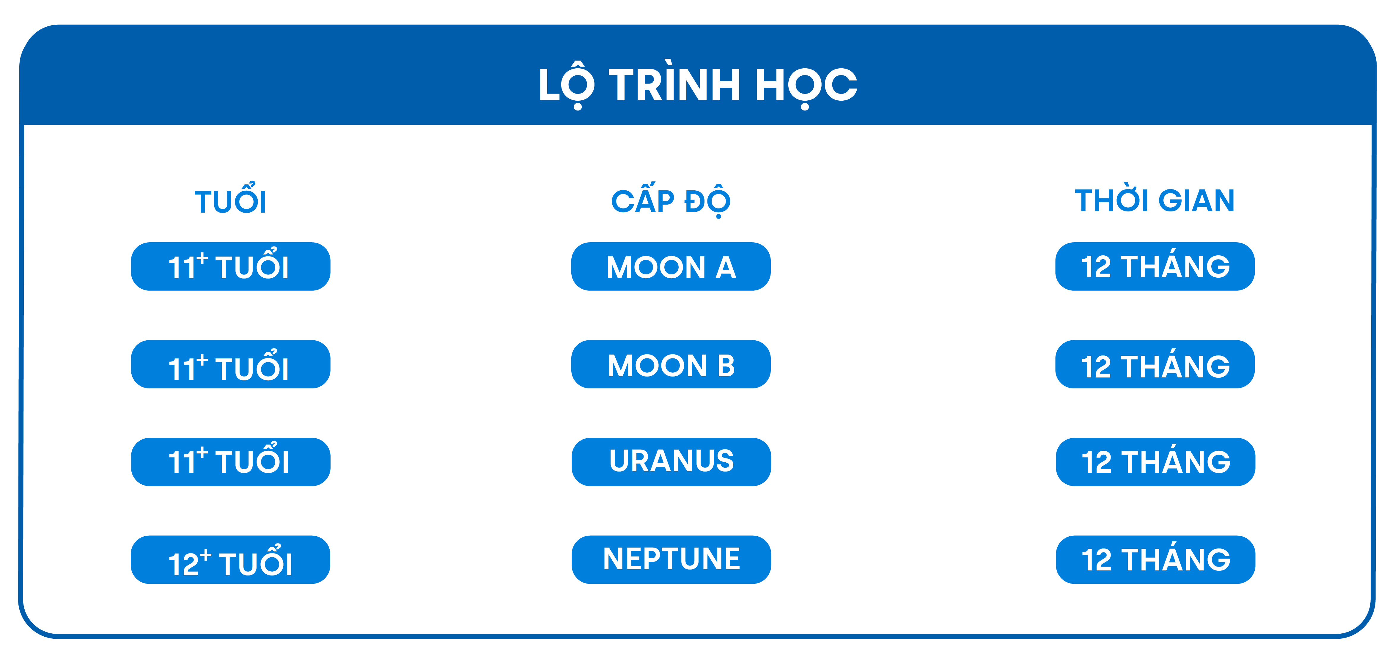 MỤC TIÊU CHƯƠNG TRÌNH